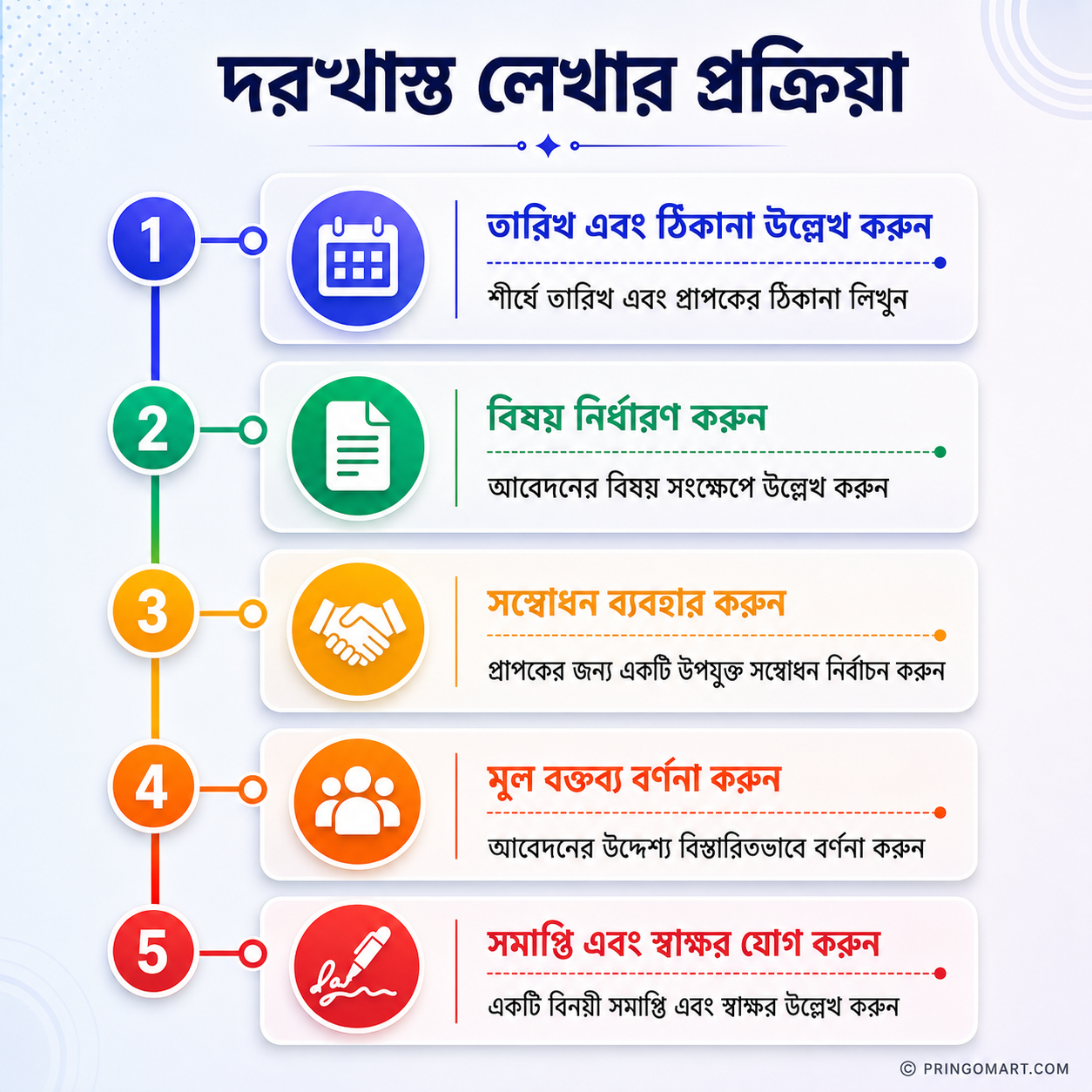 দরখাস্ত লেখার প্রক্রিয়া দরখাস্ত লেখার প্রক্রিয়া